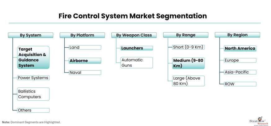 Fire-Control-Systme-Market-Segmentation